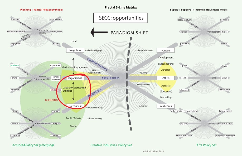 3_line matrix prepared for SECC