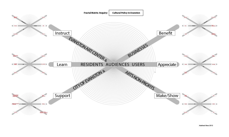 Diagram prepared for the Evanston Art Center