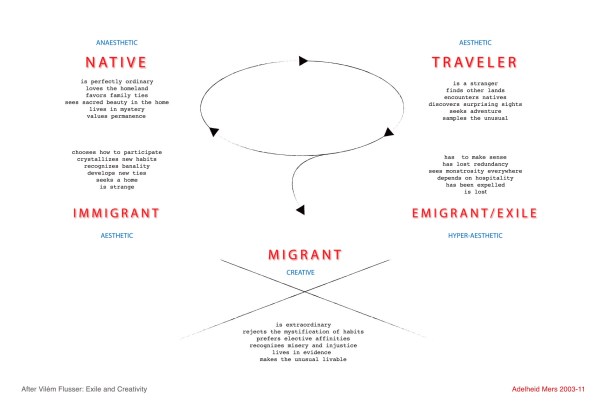 3_Mers_flusser front copy