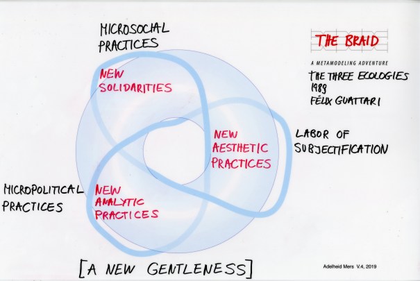 Guattari_Gentleness_Braid.jpg